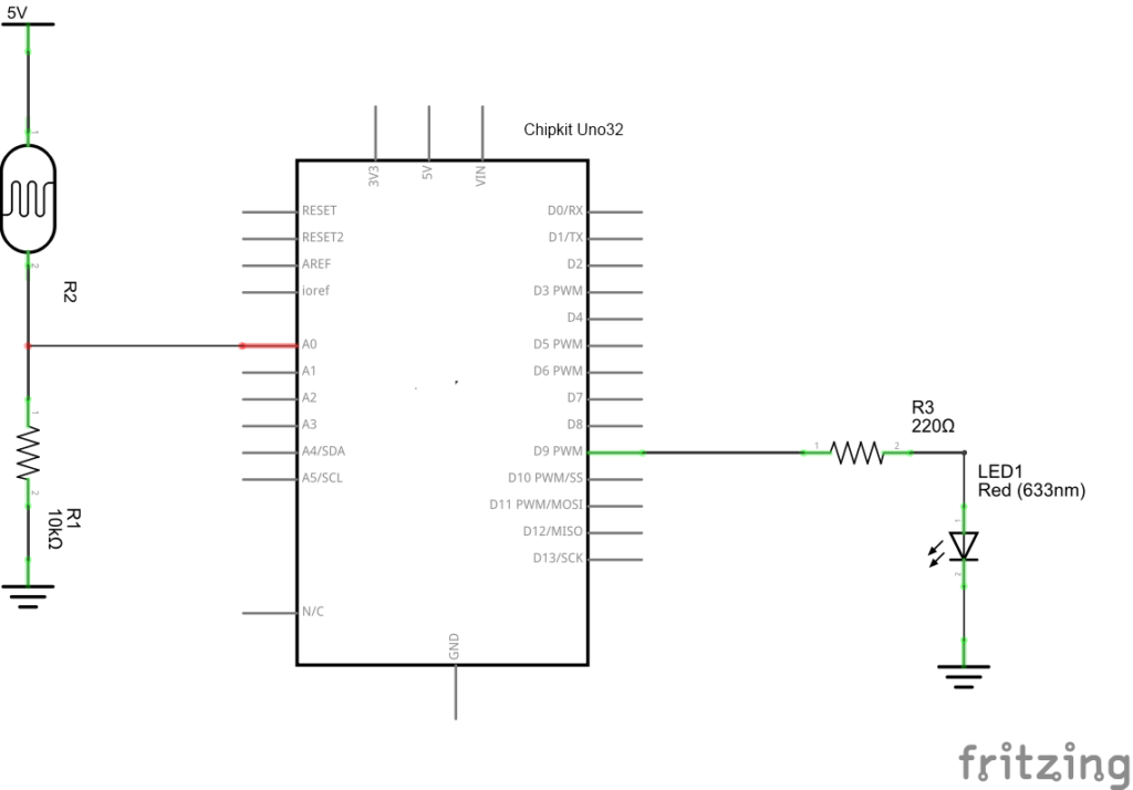 chipkit uno32 pwm led