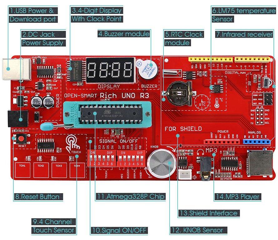 OPEN-SMART Rich UNO R3