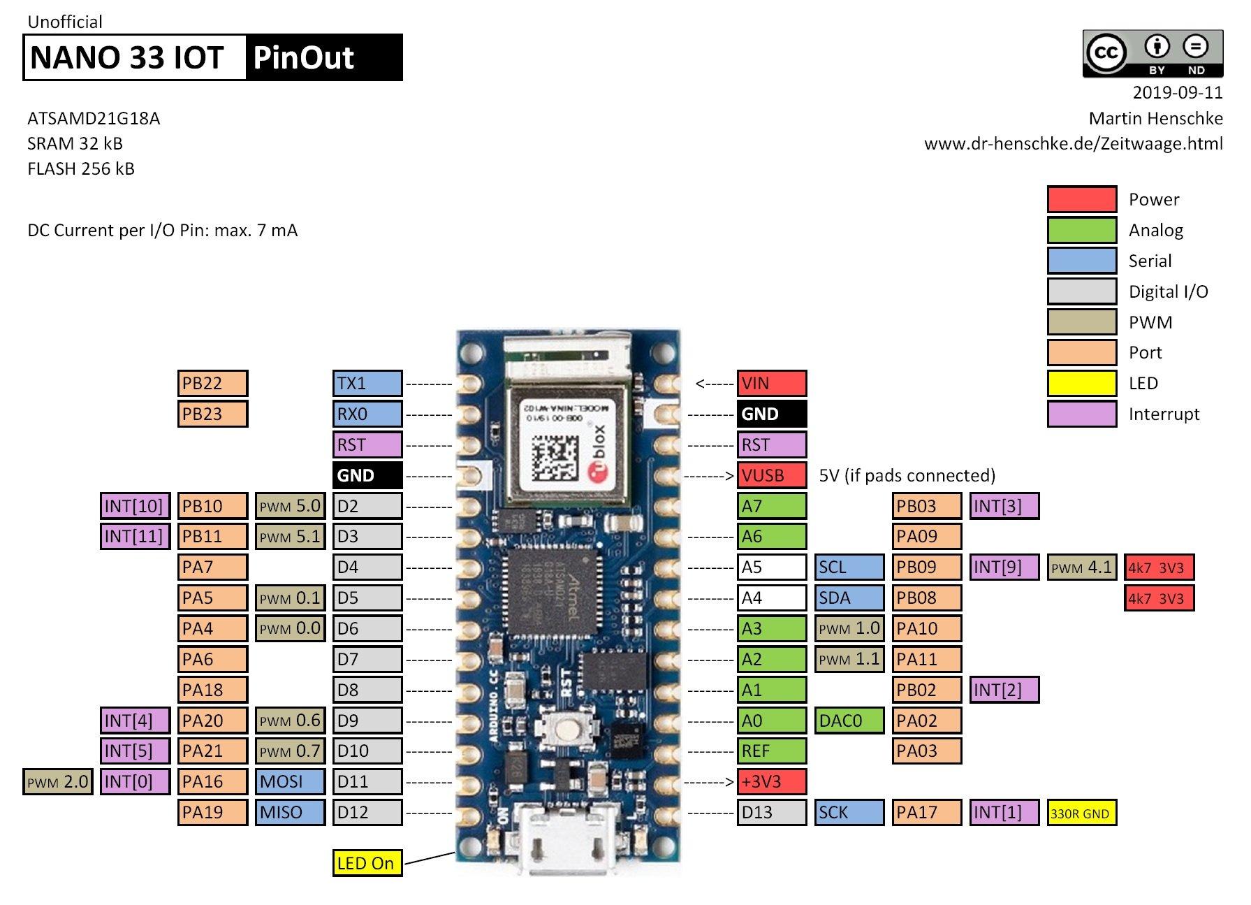 arduino-nano-33-ble-bluetooth-example