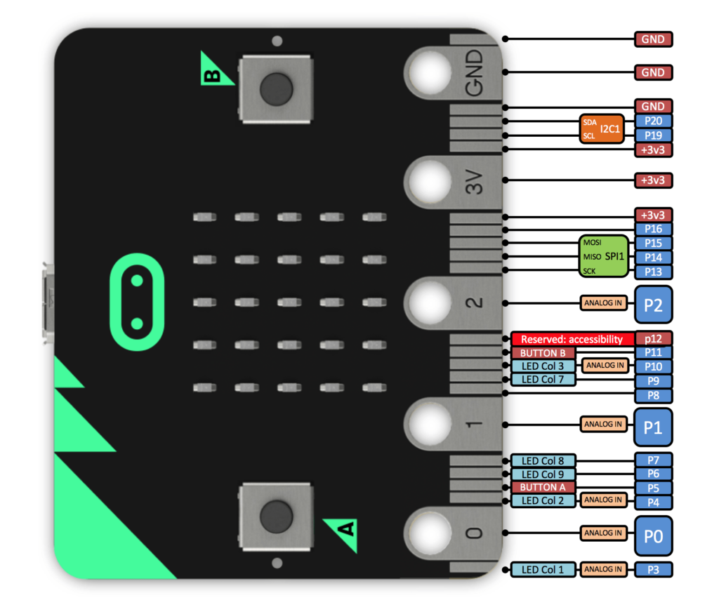 600xNxmicrobit_platform_image_2.png.pagespeed.ic.uXq2rT5rpA