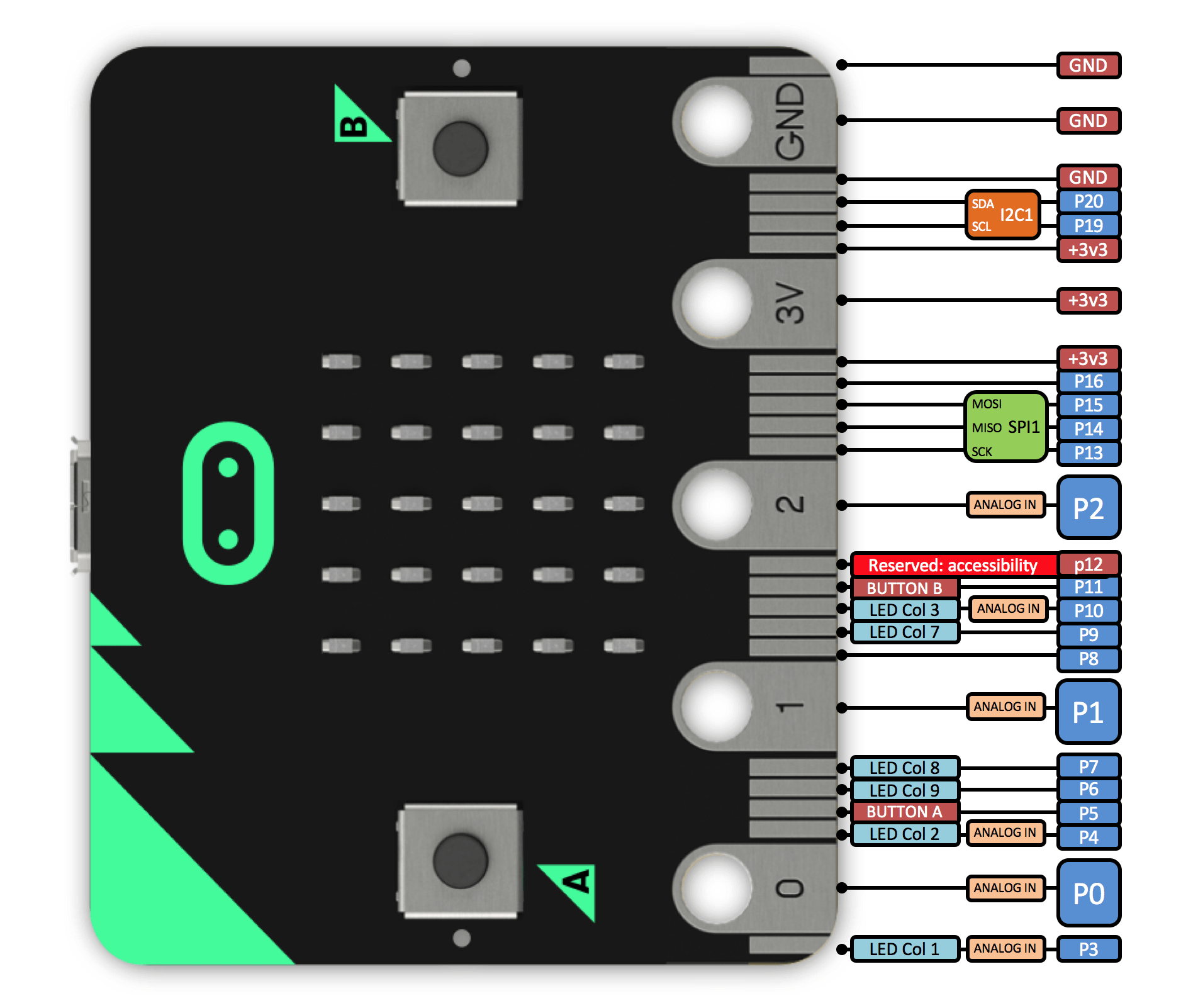 Microbit edge connector breakout board get micros